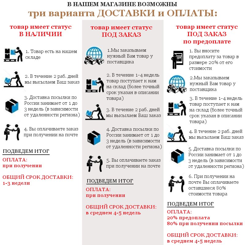 Условия оплаты и доставки